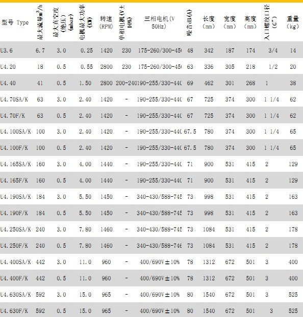 油润滑旋片式真空泵